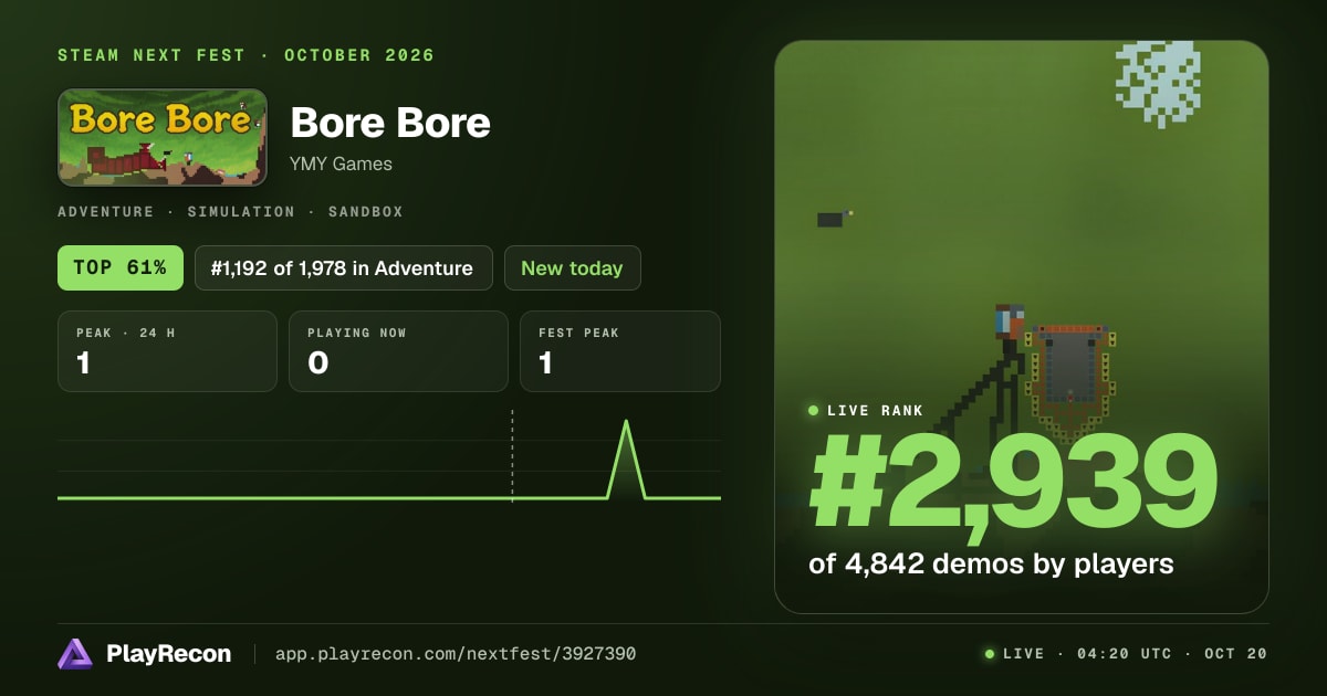 Bore Bore en el Steam Next Fest