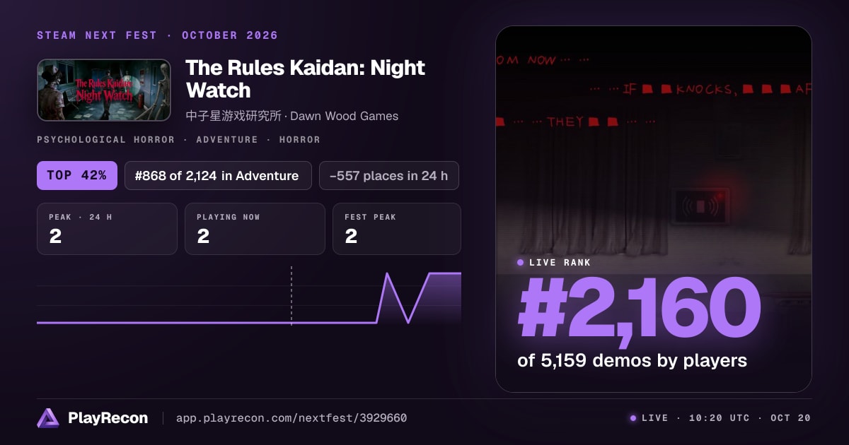 The Rules Kaidan: Night Watch en el Steam Next Fest