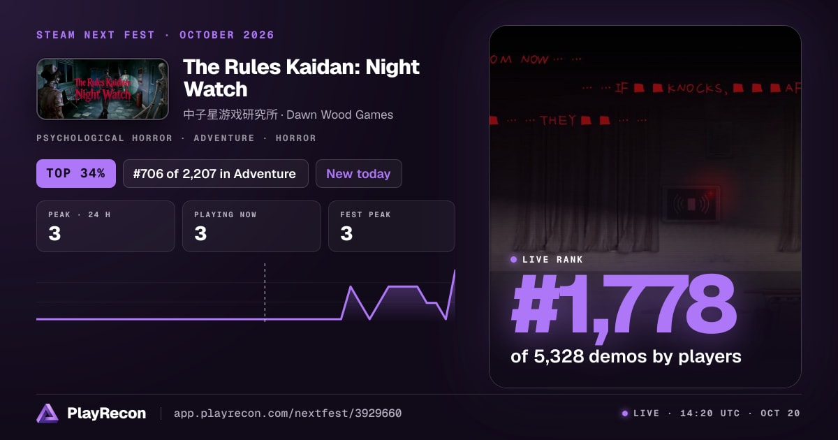 The Rules Kaidan: Night Watch in Steam Next Fest