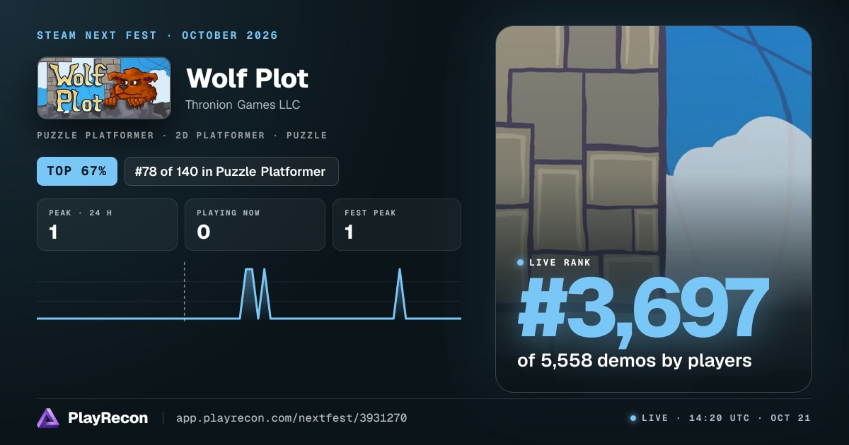 Wolf Plot au Steam Next Fest
