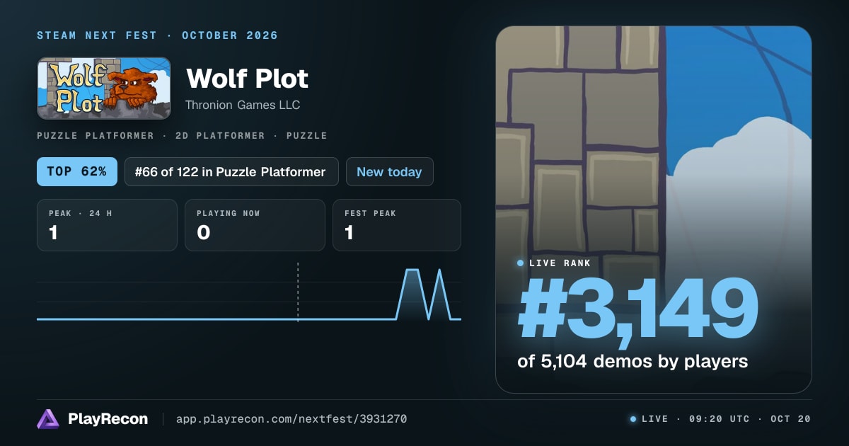 Wolf Plot на Steam Next Fest