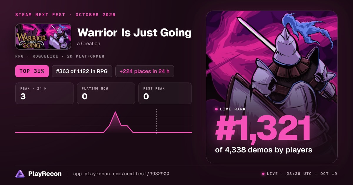 Warrior Is Just Going на Steam Next Fest