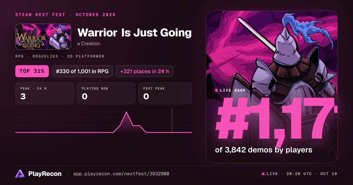 Warrior Is Just Going au Steam Next Fest