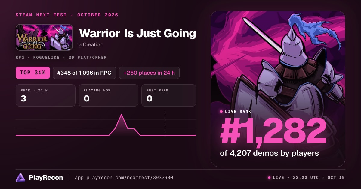 Warrior Is Just Going на Steam Next Fest