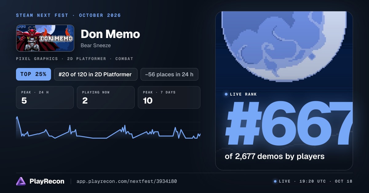Don Memo in Steam Next Fest