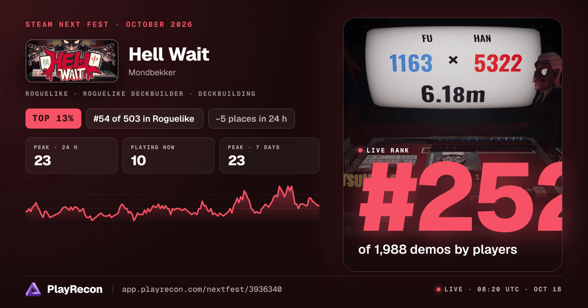 Hell Wait au Steam Next Fest