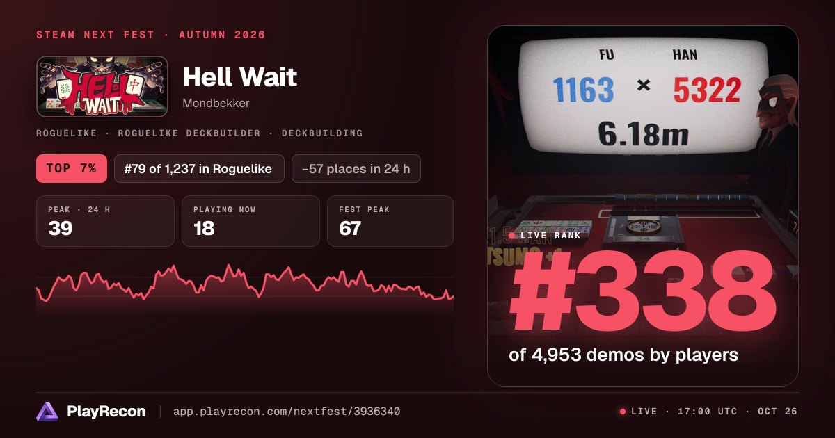 Hell Wait in Steam Next Fest