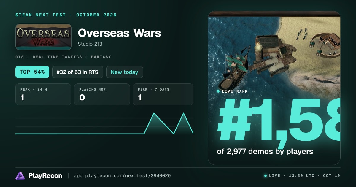 Overseas Wars на Steam Next Fest