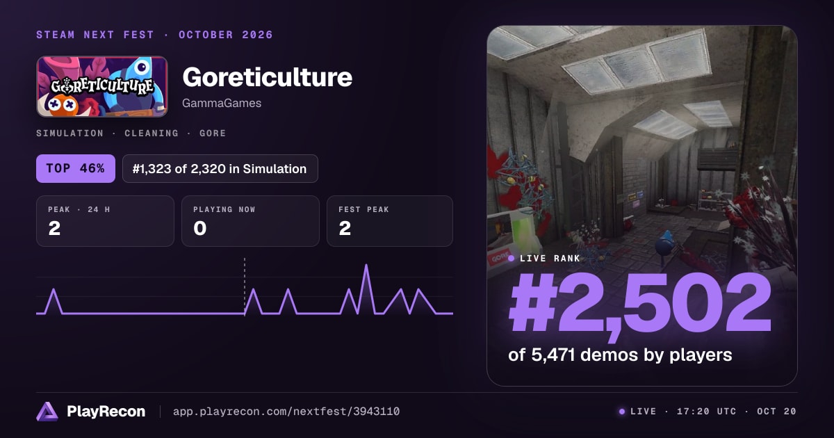 Goreticulture allo Steam Next Fest