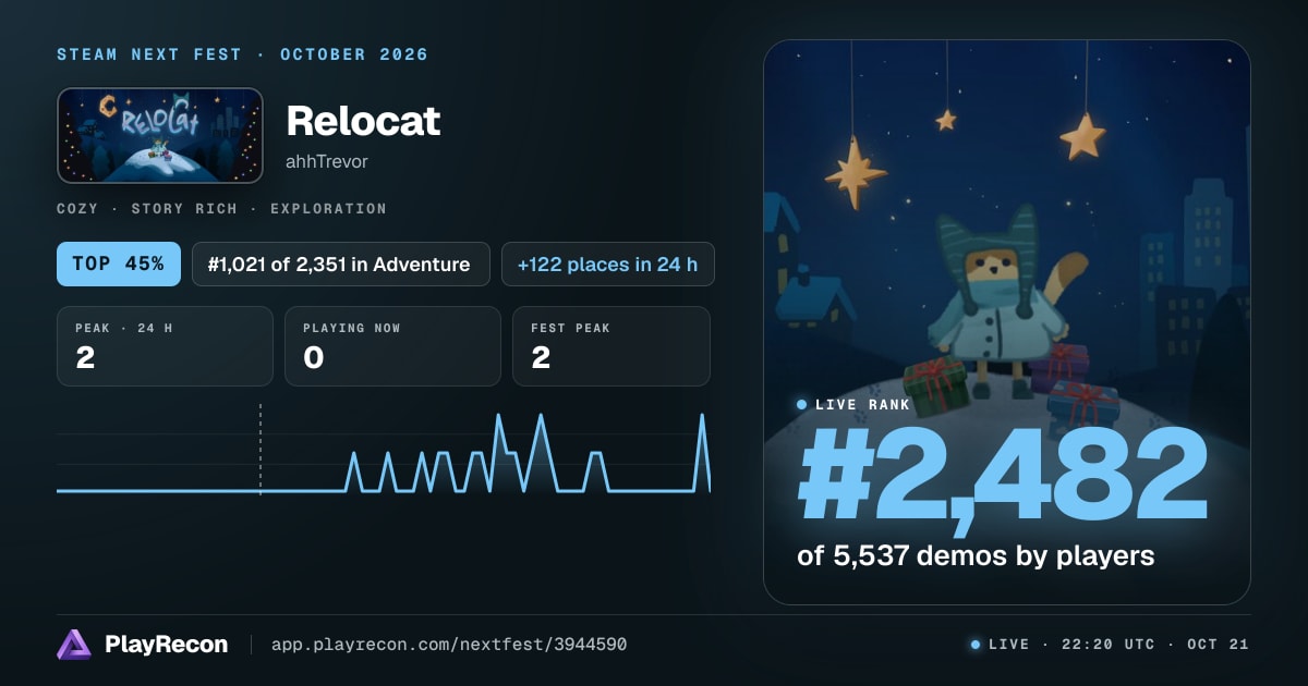 Relocat en el Steam Next Fest
