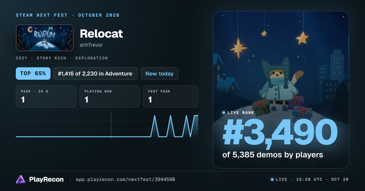 Relocat au Steam Next Fest