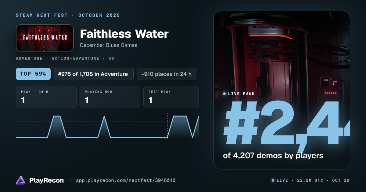 Faithless Water im Steam Next Fest