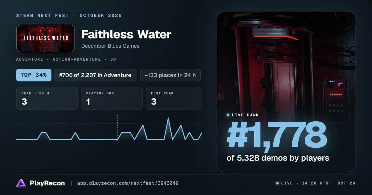 Faithless Water in Steam Next Fest