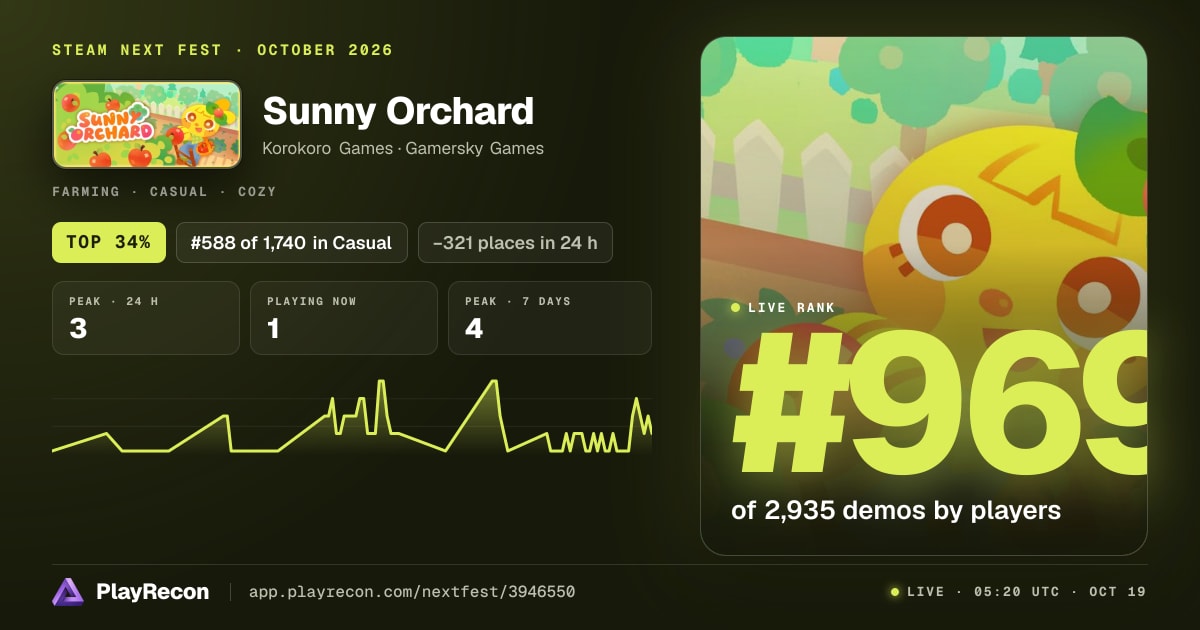 Sunny Orchard на Steam Next Fest