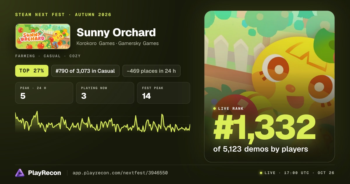 Sunny Orchard im Steam Next Fest