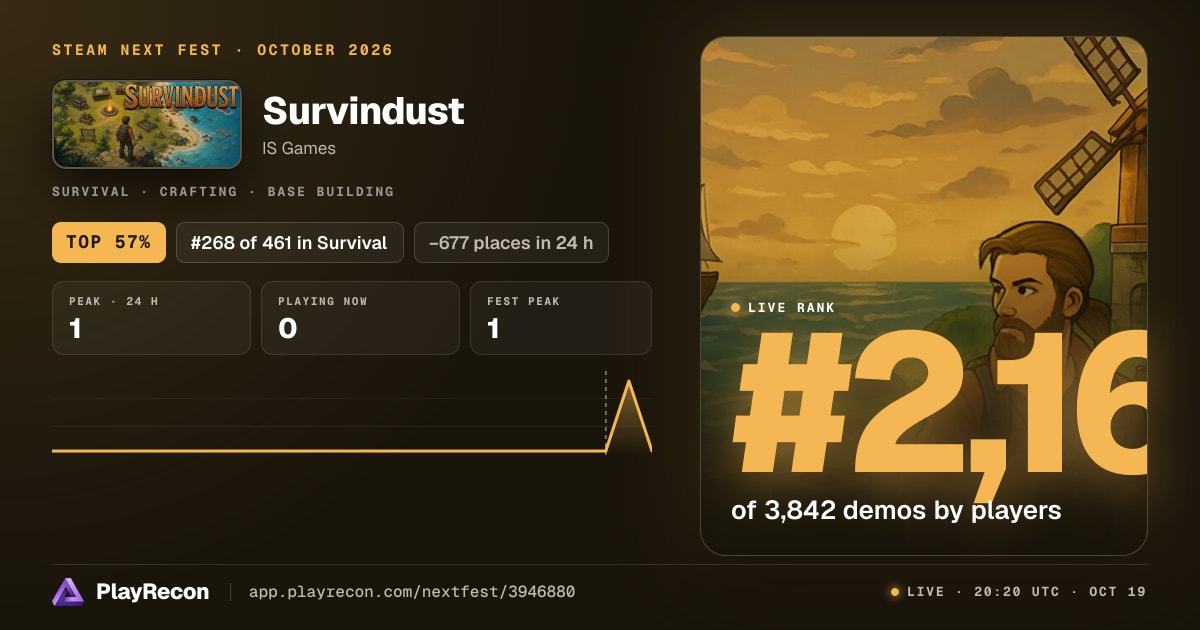 Survindust allo Steam Next Fest