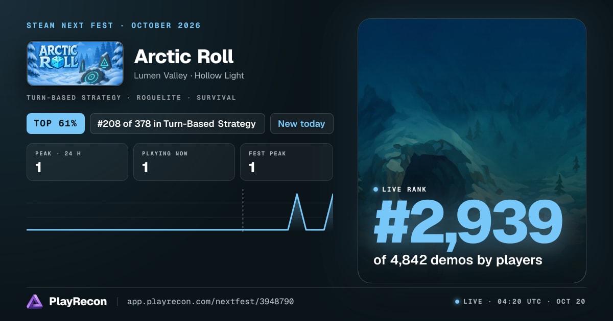 Arctic Roll на Steam Next Fest