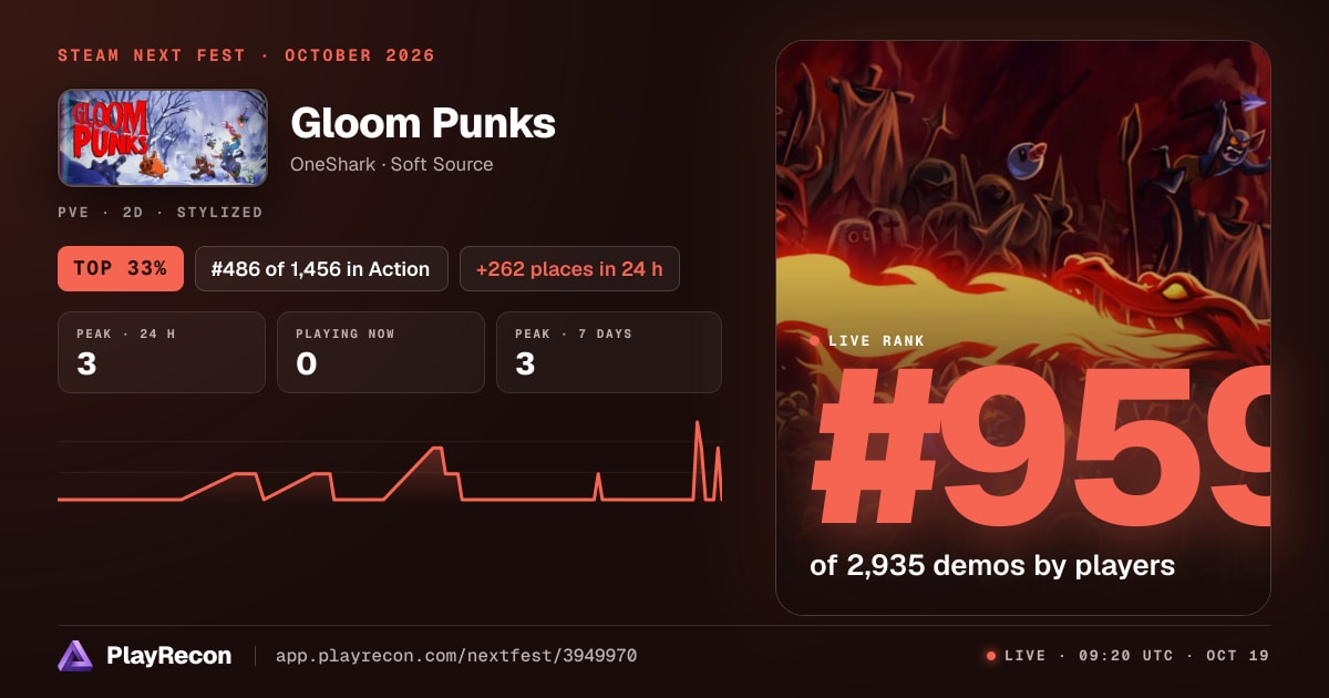 Gloom Punks на Steam Next Fest