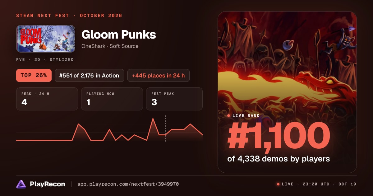Gloom Punks im Steam Next Fest