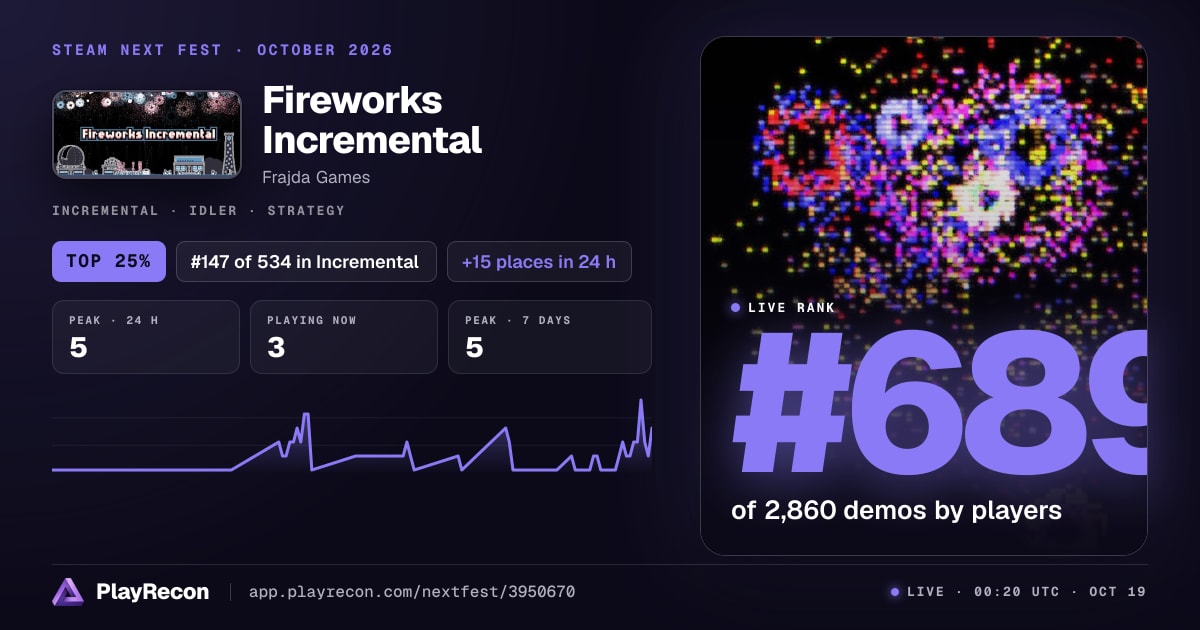 Fireworks Incremental in Steam Next Fest