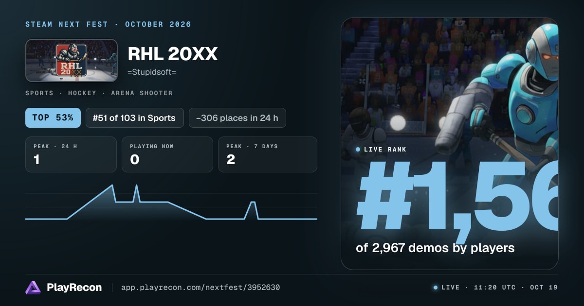 RHL 20XX allo Steam Next Fest