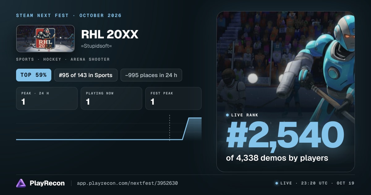 RHL 20XX en el Steam Next Fest