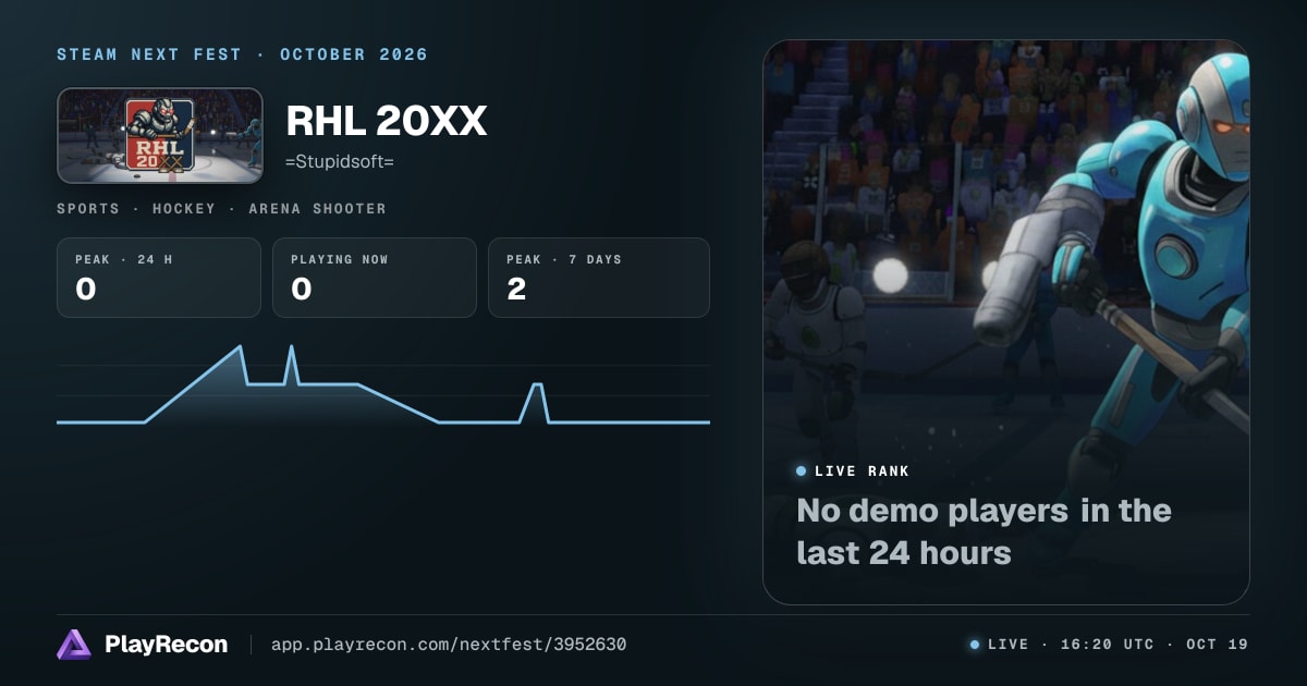 RHL 20XX im Steam Next Fest