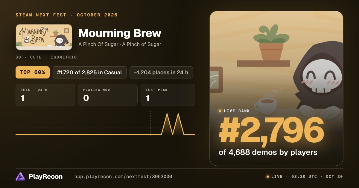 Mourning Brew in Steam Next Fest