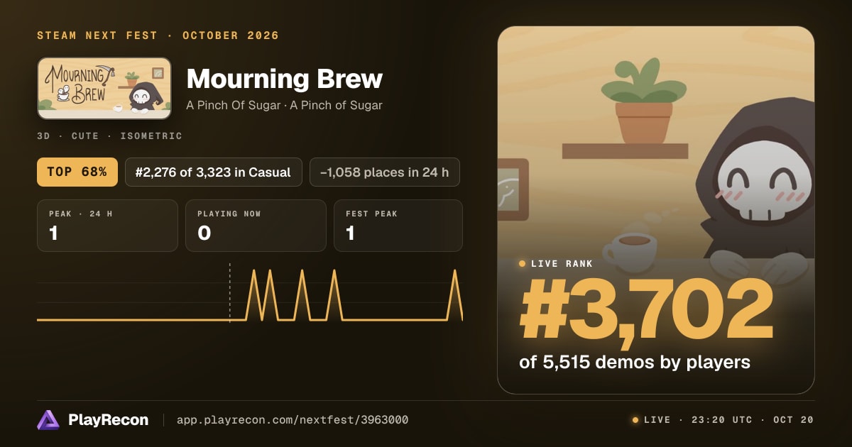 Mourning Brew au Steam Next Fest