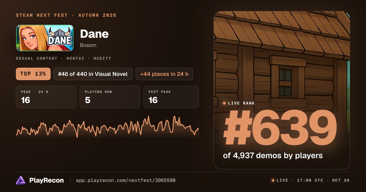 Dane in Steam Next Fest
