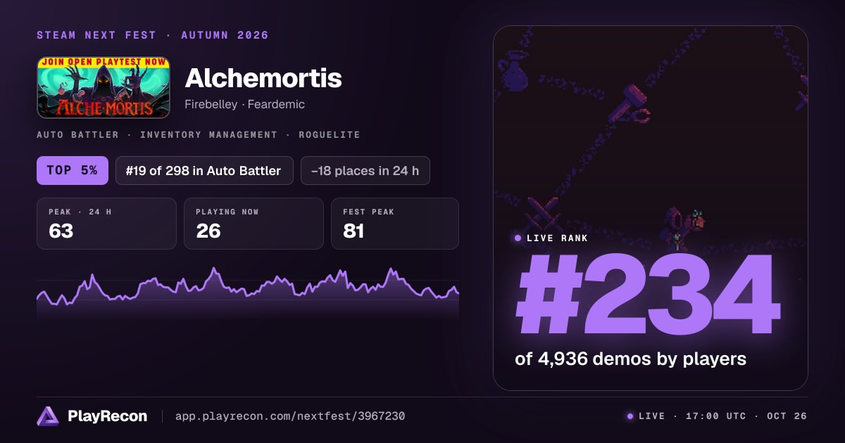 Alchemortis allo Steam Next Fest