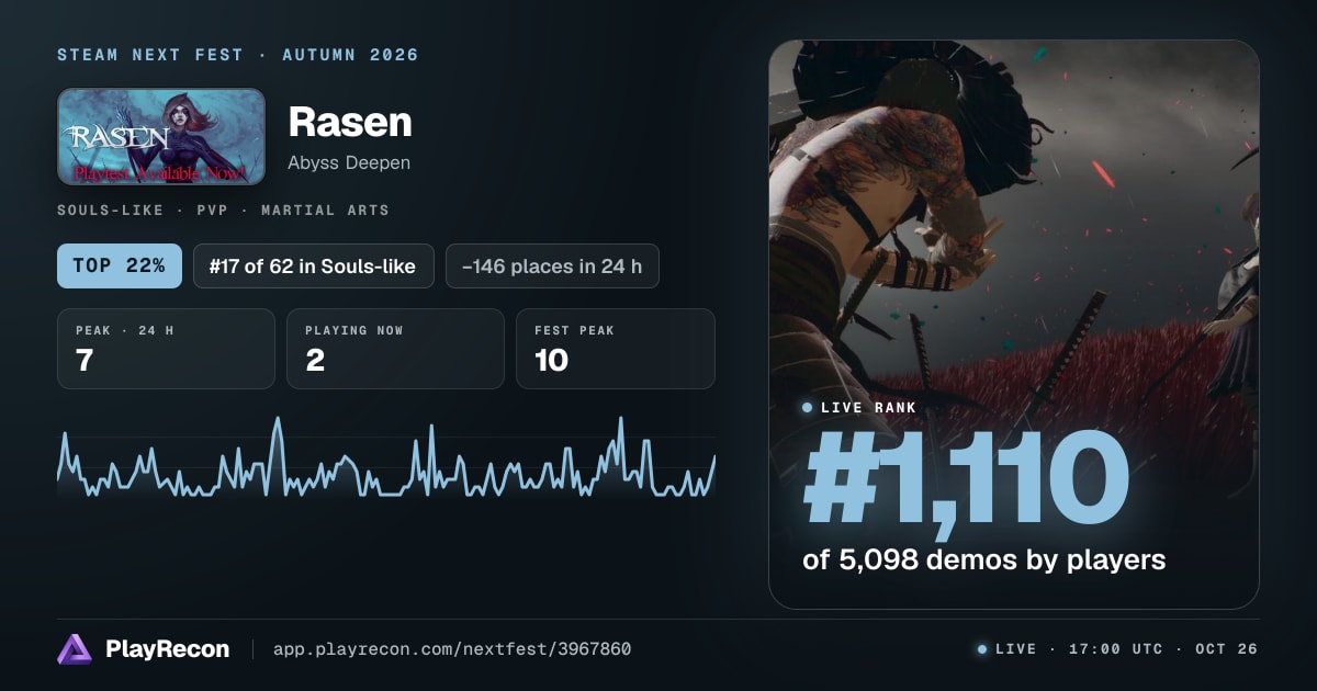 Rasen en el Steam Next Fest