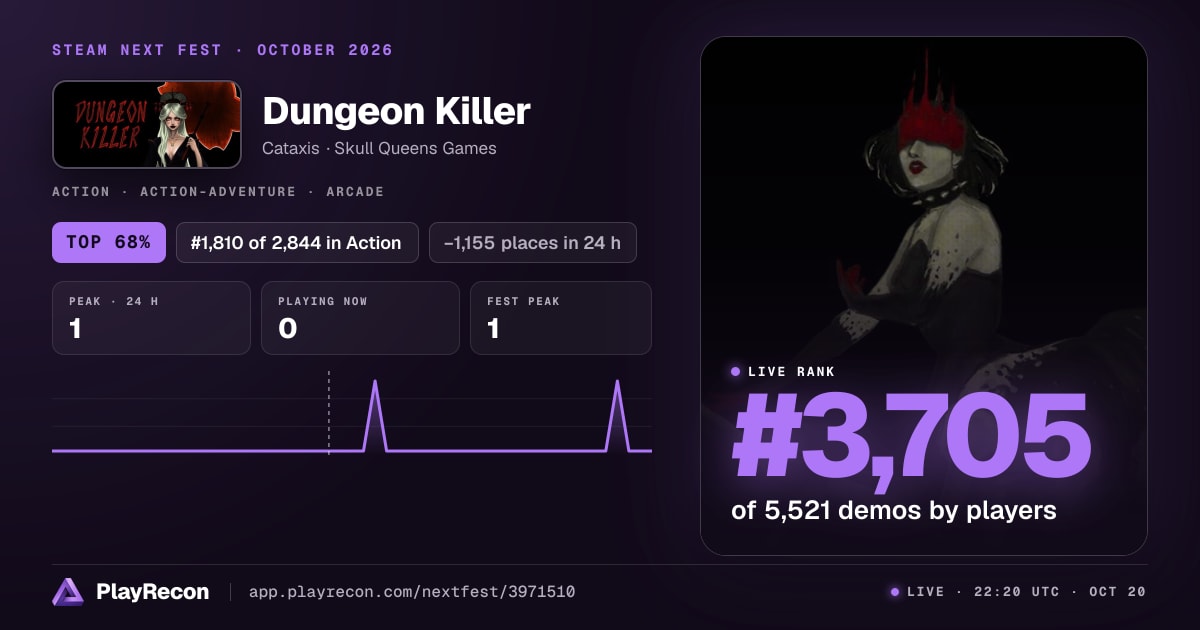 Dungeon Killer allo Steam Next Fest