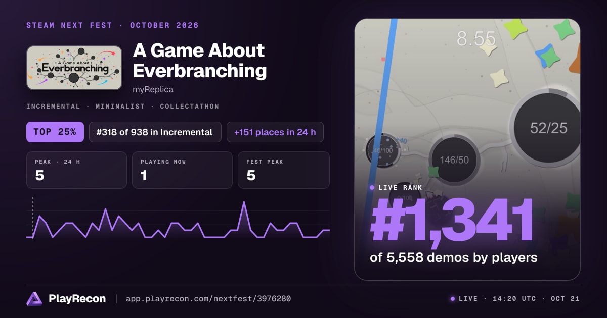 A Game About Everbranching allo Steam Next Fest