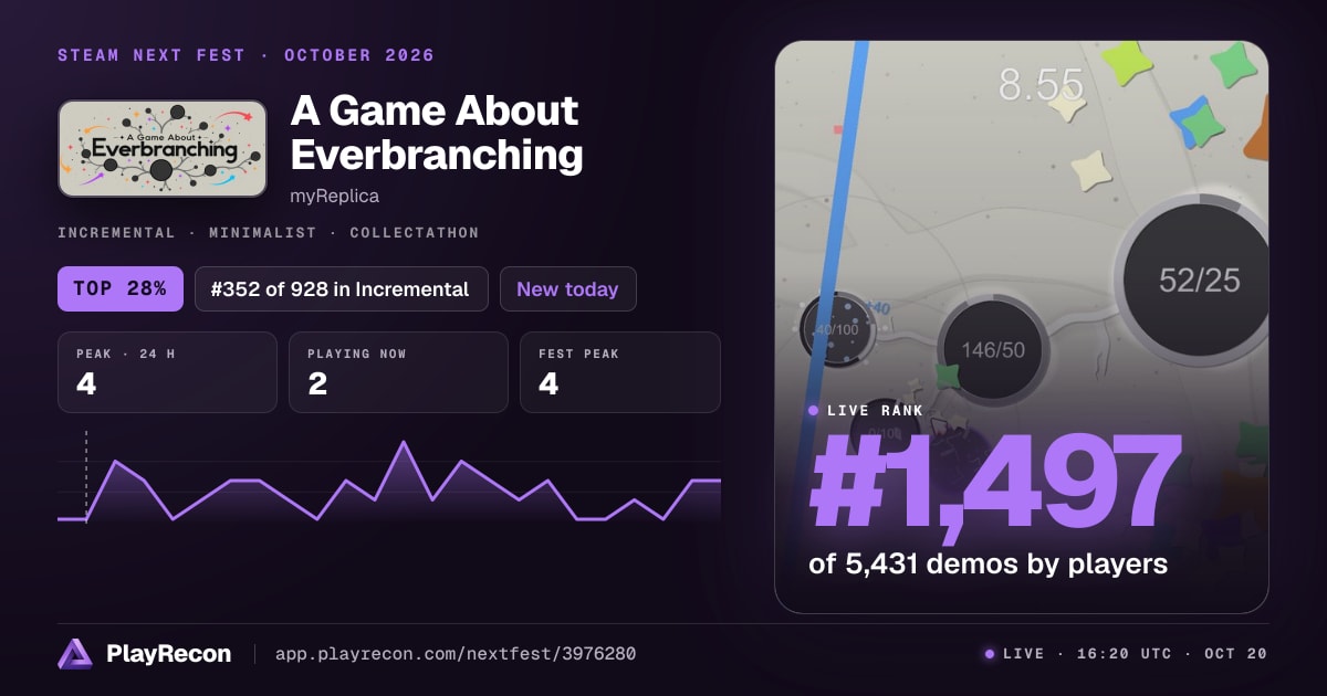 A Game About Everbranching in Steam Next Fest