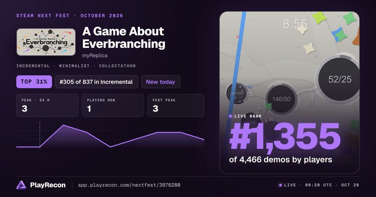 A Game About Everbranching im Steam Next Fest