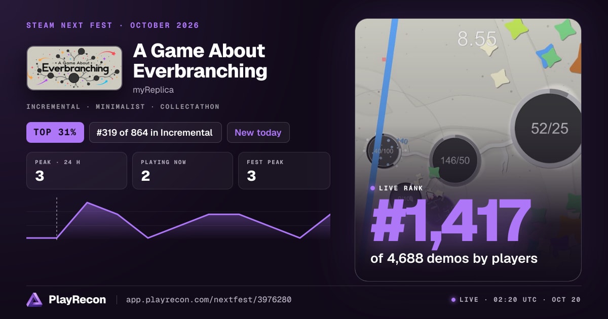 A Game About Everbranching en el Steam Next Fest