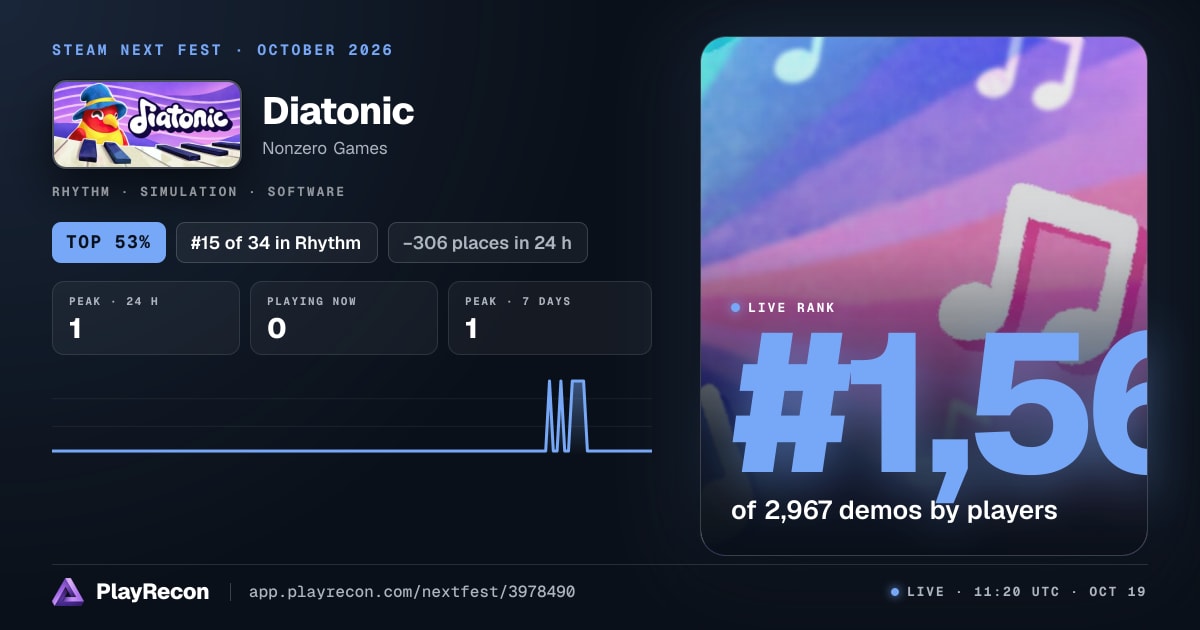 Diatonic allo Steam Next Fest
