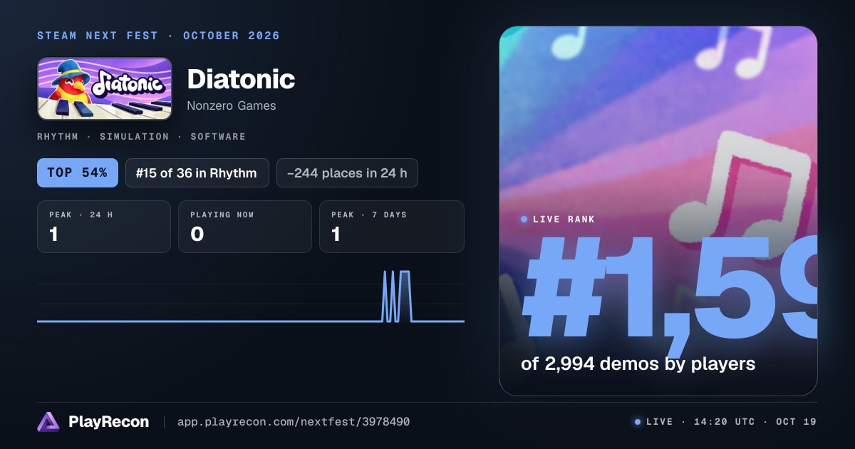 Diatonic на Steam Next Fest