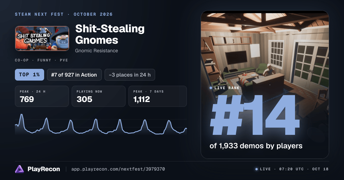 Shit-Stealing Gnomes на Steam Next Fest