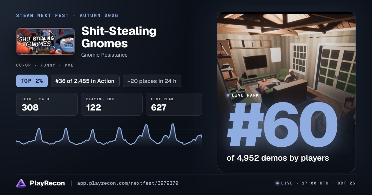 Shit-Stealing Gnomes in Steam Next Fest