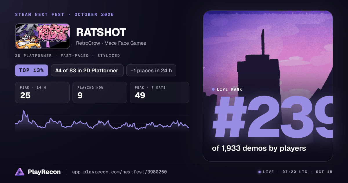 RATSHOT in Steam Next Fest