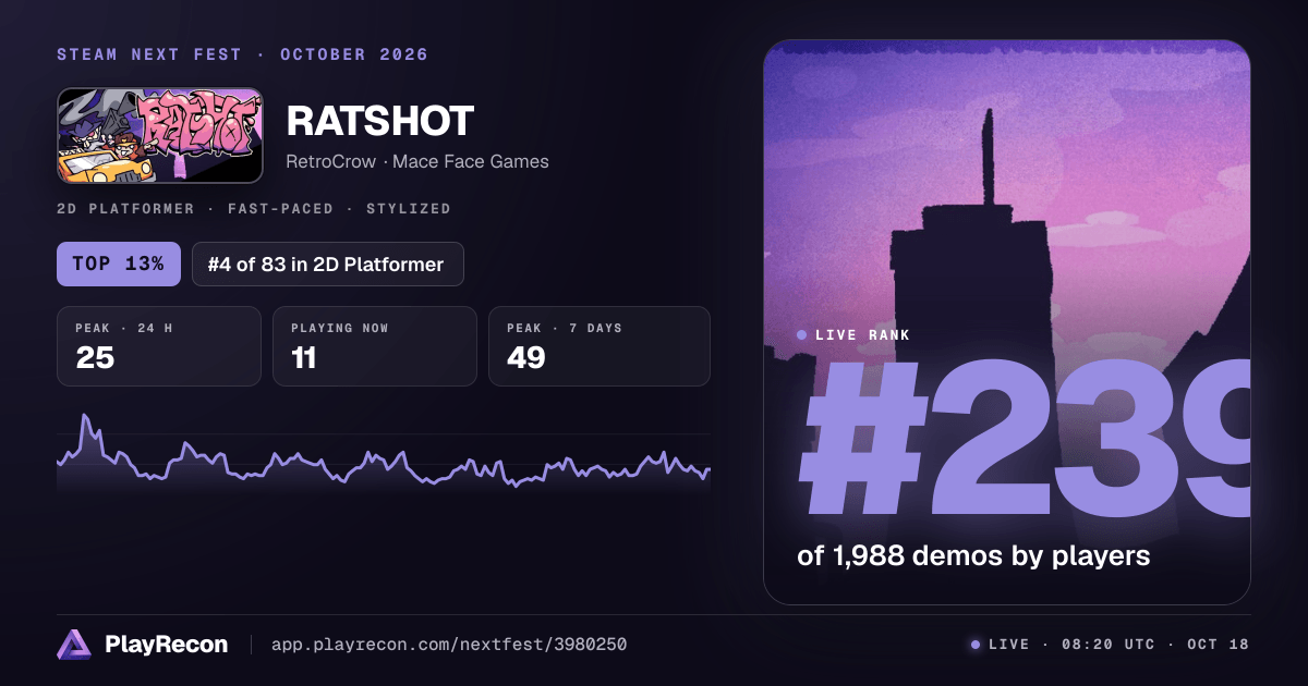 RATSHOT au Steam Next Fest