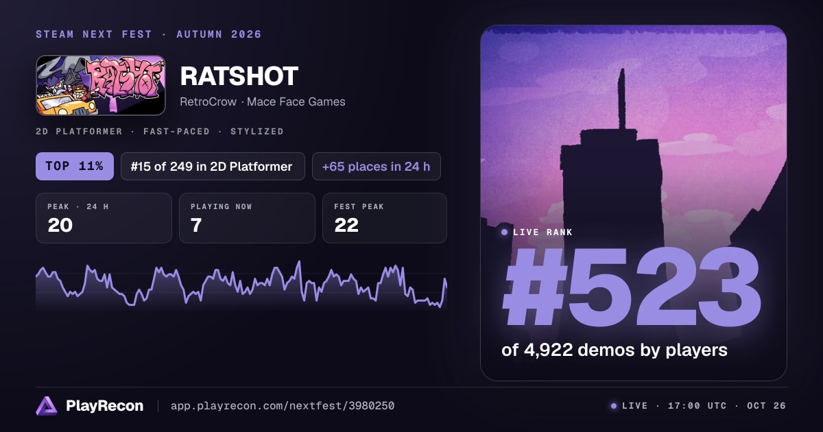 RATSHOT in Steam Next Fest