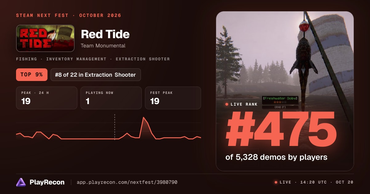 Red Tide en el Steam Next Fest