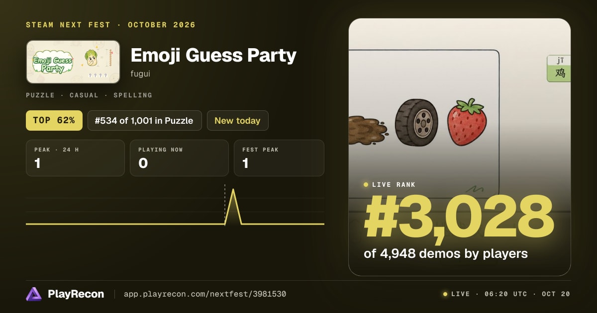 Emoji Guess Party allo Steam Next Fest