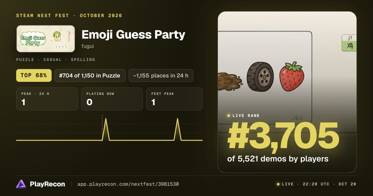 Emoji Guess Party en el Steam Next Fest
