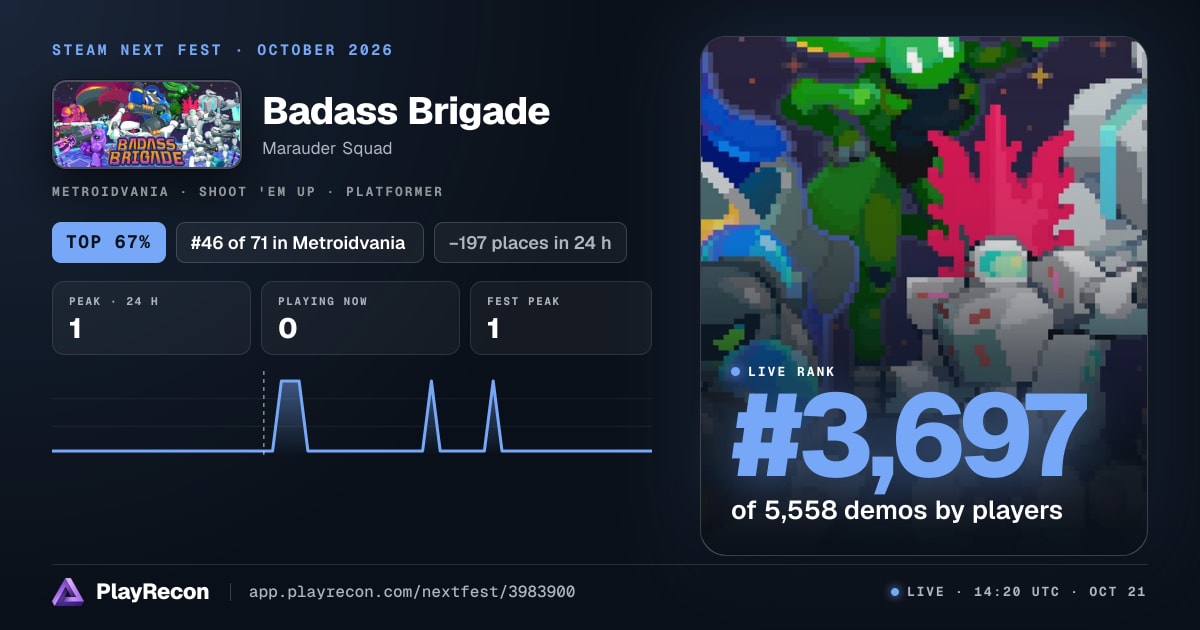Badass Brigade in Steam Next Fest