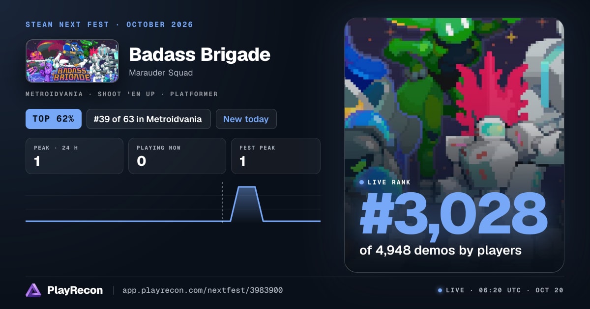 Badass Brigade au Steam Next Fest