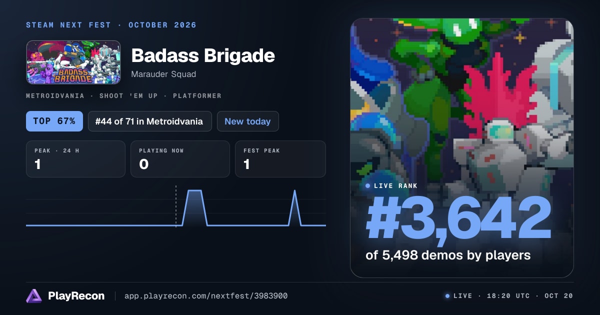 Badass Brigade en el Steam Next Fest